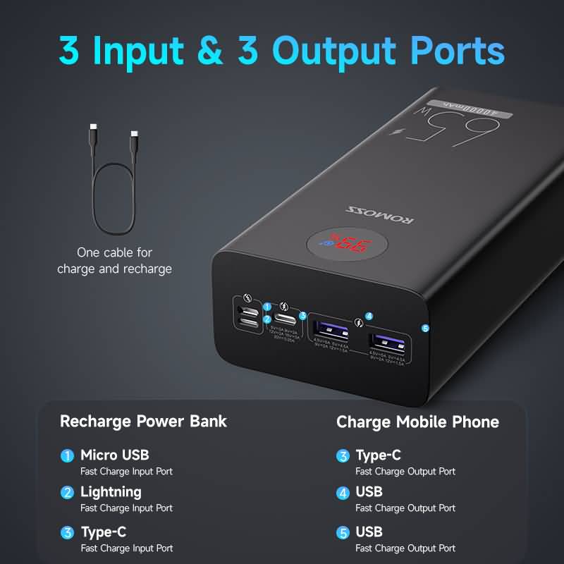 Ambrane 40000mAh Power Bank, 65W Fast Charging, MacBook & Type C Laptops  Chargin